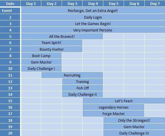 In the Angels' Name, thou shall find glory again!