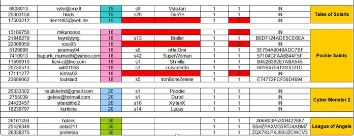 DDTank - Come on to defend the paradise!