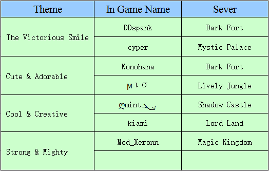 DDTank - Aim and Fire to the Demons!